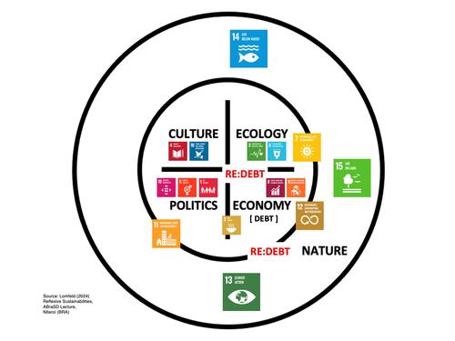 Reflexive Sustainabilities, Lomfeld (2024)