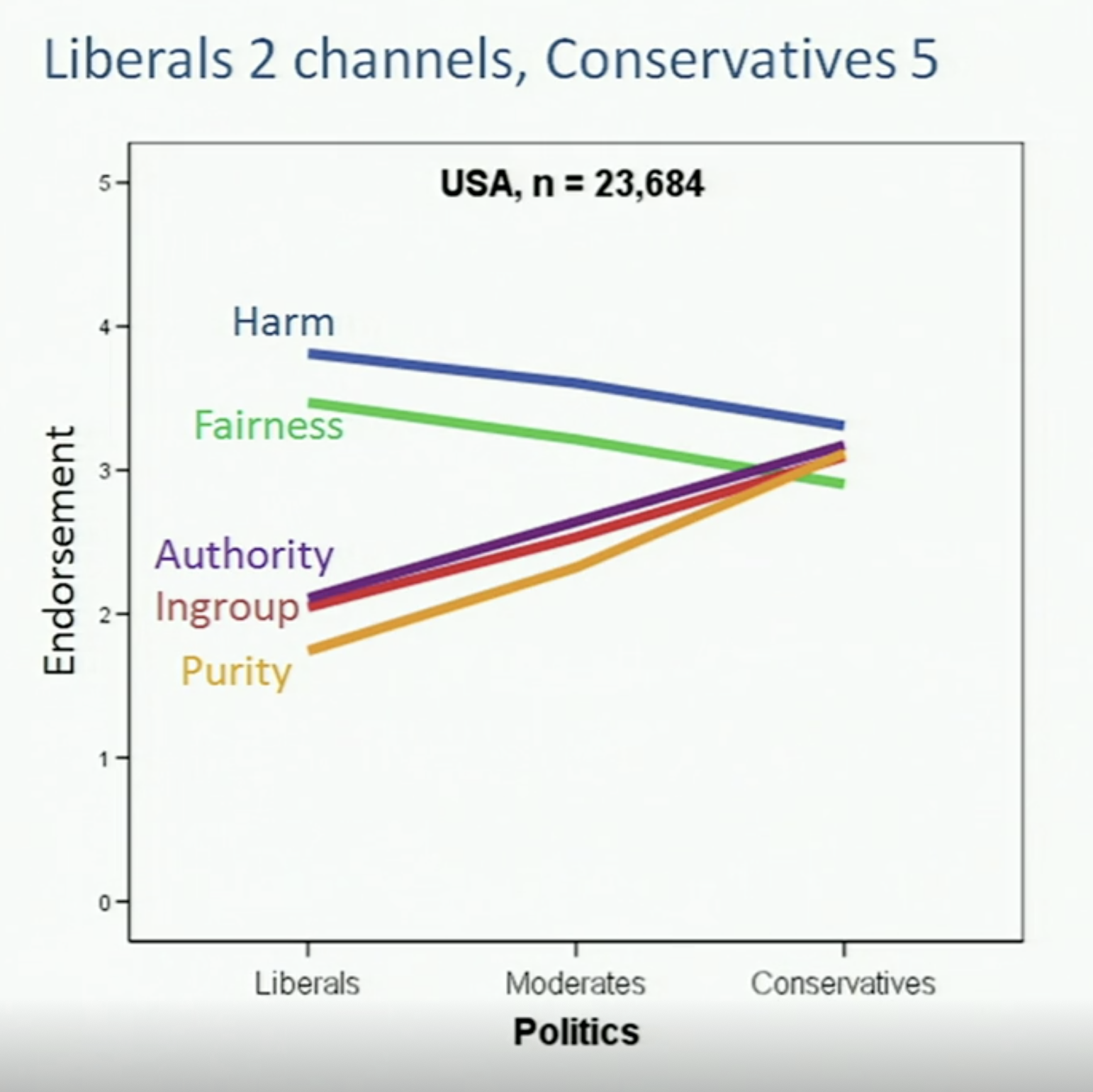 Jonathan Haidt: Political morality
