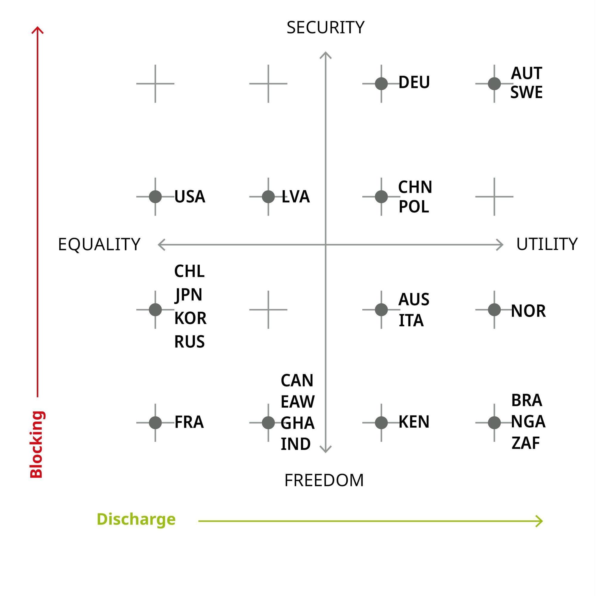 Structural Political Values Matrix
