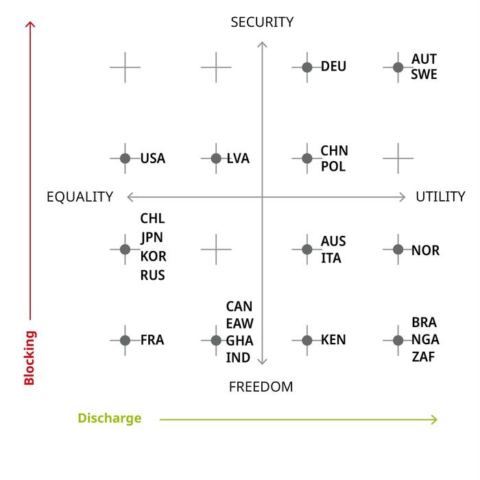 Structural Political Values Matrix