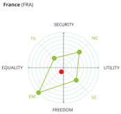 Matrix - FRA