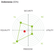 Matrix - IDN