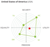 Matrix - USA