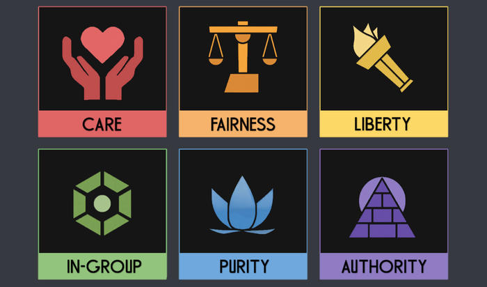 moral-foundations